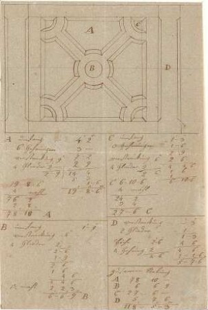 Gärtner, Friedrich von; München; Feldherrnhalle - Detail, Berechnungen