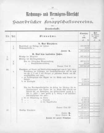 Rechnungs- und Vermögens-Übersicht