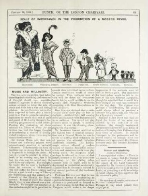 Scale of importance in the production of a modern revue