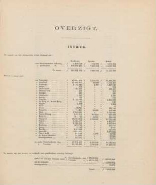 Overzigt