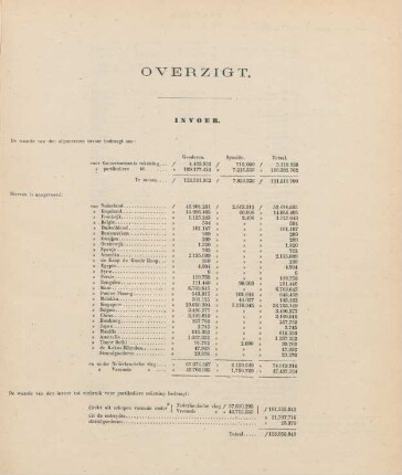 Overzigt