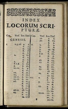 Index Locorum Scripturæ