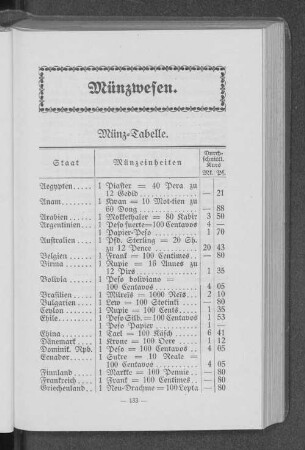 Münzwesen.
