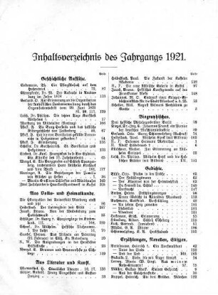 Inhaltsverzeichnis des Jahrgangs 1921