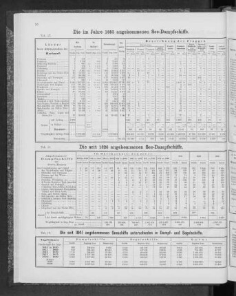 Die seit 1841 angekommenen Seeschiffe unterschieden in Dampf- und Segelschiffe.