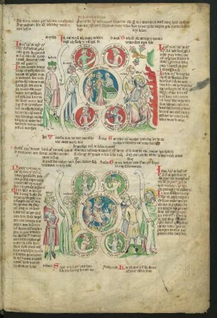 Bild oben: Elija erweckt den Sohn der Witwe - Erweckung des Lazarus - Elischa erweckt den Sohn der Schunemiterin / Bild unten: Davids Einzug mit dem Haupt des Goliath - Einzug in Jerusalem - Prophetensöhne begrüßen Elischa