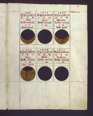 Sonnen- und Mondfinsternisse der Jahre 1491, 1493, 1494