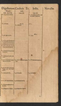 Digestorum Tituli: Lib. XLVII. ...