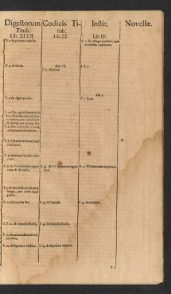 Digestorum Tituli: Lib. XLVII. ...