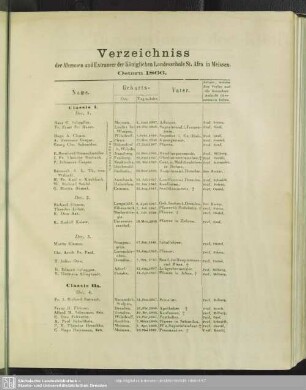 Verzeichniss der Alumnen und Extraneer der Königlichen Landesschule St. Afra in Meissen, Ostern 1966