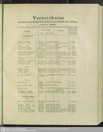Verzeichniss der Alumnen und Extraneer der Königlichen Landesschule St. Afra in Meissen, Ostern 1966