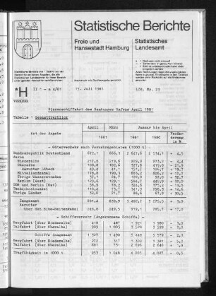Binnenschiffahrt des Hamburger Hafens April 1981 : Lfd. Nr. 23