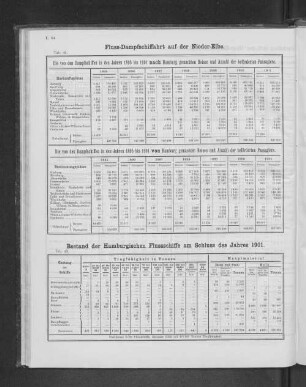 Bestand der Hamburgischen Flussschiffe am Schluss des Jahres 1901.