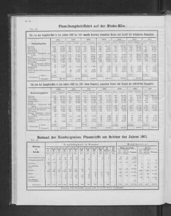 Bestand der Hamburgischen Flussschiffe am Schluss des Jahres 1901.