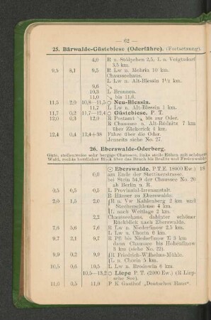 26. Eberswalde-Oderberg.
