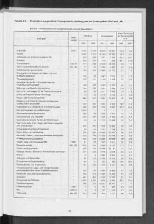 Tabelle 5.3 Produktion ausgewählter Erzeugnisse in Hamburg und im Bundesgebiet 1990 und 1991