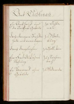 Amt Lichtenau