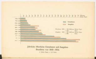 Ausbau der Berliner Stadtbahn Schinkelwettbewerb 1905. Reisebericht Louis Jänecke: Reisebericht