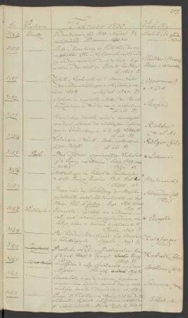 1830 Februar (Nr. 3149 bis 3287)