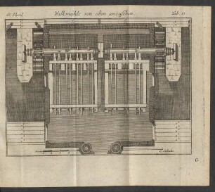 Walkmühle von oben anzusehen. Tab. 13