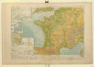 France physique
