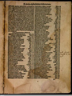 Tabula alphabetica historiarum