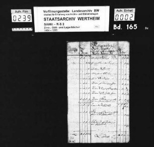 Niklashäuser Gültregister pro annis 1760, 1761, 1762 et 1763