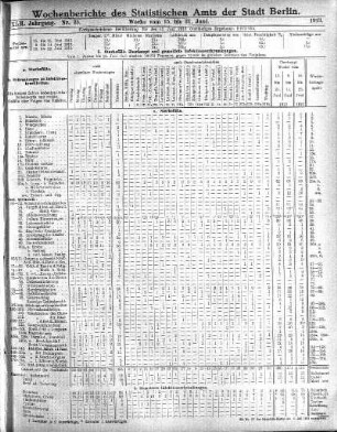 Nr. 25, Mit No. 27, 1913/07/06