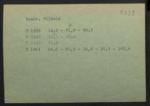 Spahr, Wilhelm