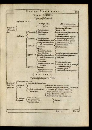 Cap. LXXIII. Typus epistolae Iacobi.