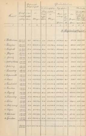 11. Regierungsbezirk Liegnitz