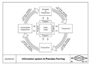 Information system in Precision Farming