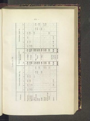 Tabelle III.