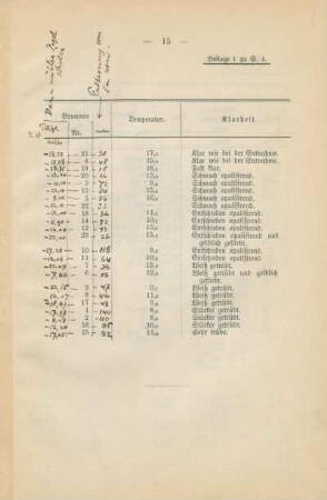 Notiz: [Handschriftliche Anmerkungen]