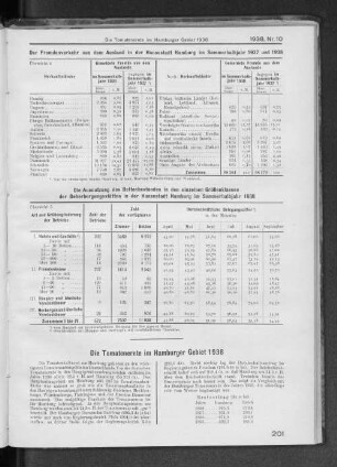 Die Tomatenernte im Hamburger Gebiet 1938