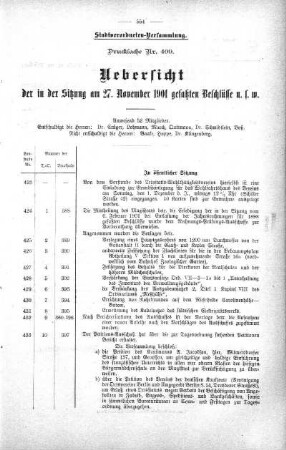 Drucksache 409: Uebersicht der in der Sitzung am 27. November 1901 gefaßten Beschlüsse u. s. w., 27. November 1901