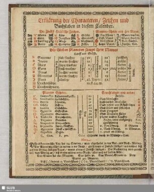 Erklärung der Characteren, Zeichen und Buchstaben in diesem Calender