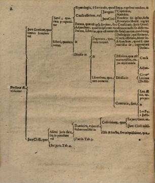 Tabulae Synopticae Summam Institutionvm Imperialivm Repraesentantes