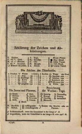 Astronomisches Jahrbuch. 1796 (1793)