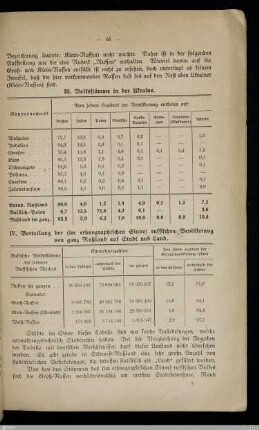 IV. Verteilung der (im ethnographischen Sinne) russischen Bevölkerung von ganz Rußland auf Stadt und Land