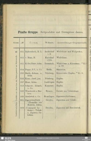 Fünfte Gruppe. Rohprodukte und Erzeugnisse daraus