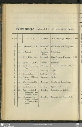 Fünfte Gruppe. Rohprodukte und Erzeugnisse daraus