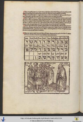 Übersicht hebräischer Schriftzeichen und Holzschnitt