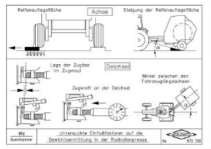 Untersuchte Einflussfaktoren auf die Gewichtsermittlung in der Radballenpresse