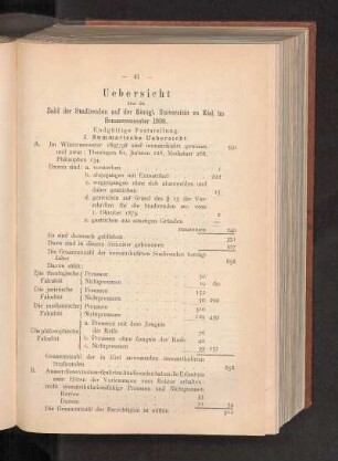 Uebersicht über die Zahl der Studirenden auf der Königl. Universität zu Kiel im Sommersemester 1898.
