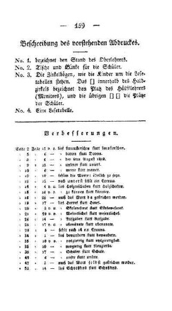 Beschreibung frd vorstehenden Abdruckes