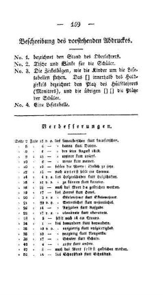 Beschreibung frd vorstehenden Abdruckes