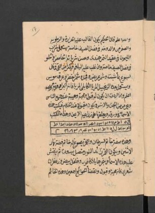 Tabelle: f. 17r-17v