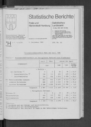 Straßenverkehrsunfälle März und April 1988 : Lfd. Nr. 22
