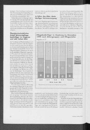 Pflegebedürftige in Hamburg im Dezember 1999 nach Altersgruppen und Pflegestufen